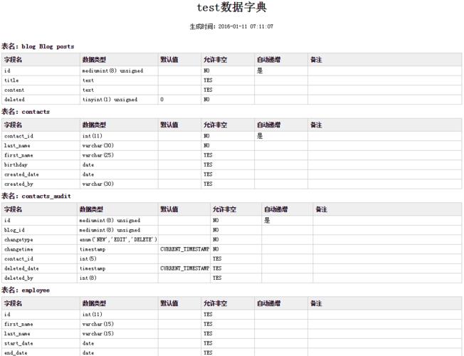 php后台字典技巧_php制作数据库数据字典