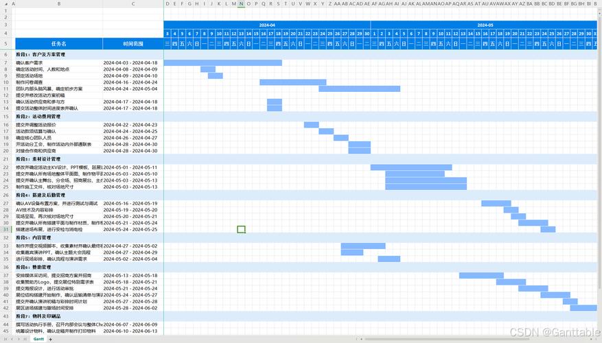 php甘特图日历技巧_Excel工程项目甘特图自动更新日历进度显示超轻松