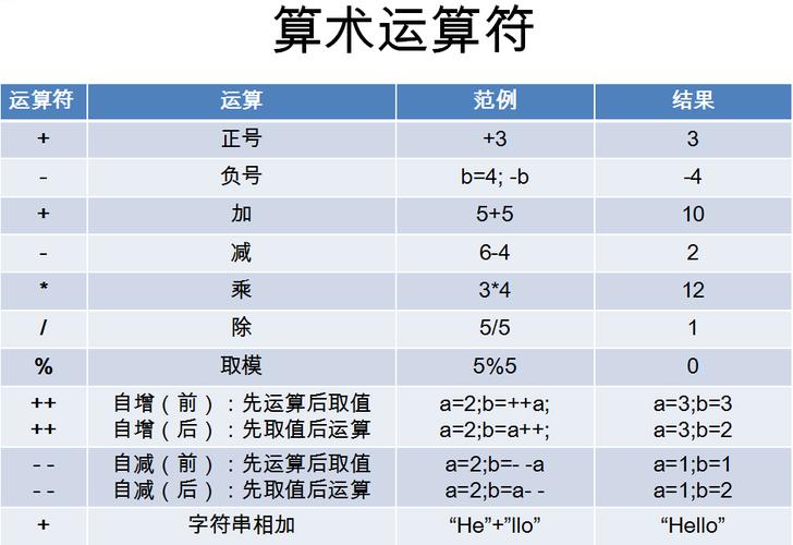 php引入符技巧_PHP取地址符引用符u0026详解