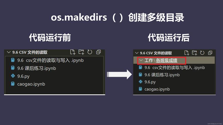 phpmkdirtrue技巧_Python中精确运用mkdir和makedirs避免异常和线程安然问题