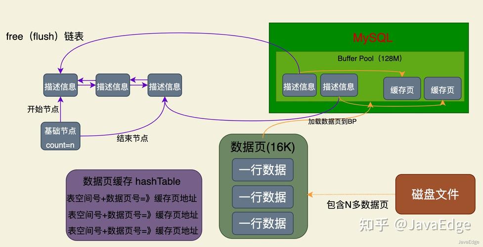 php线程pool技巧_MySQL数据库机能优化之thread pool 事理分析值得收藏