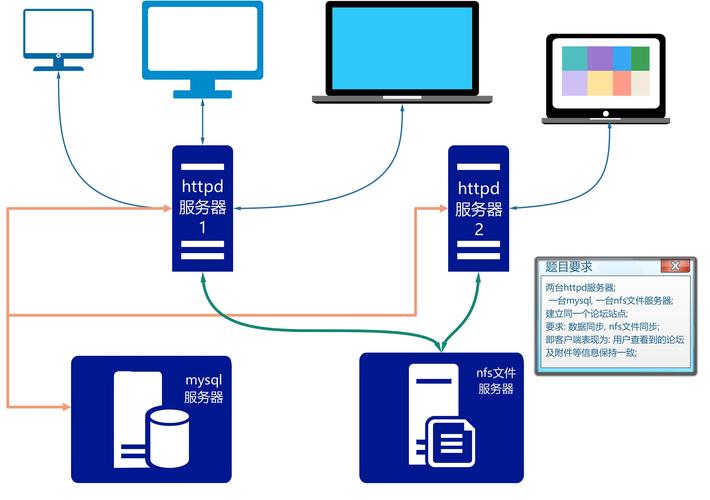 phpenablebcmatch技巧_Linux中Apache做事安装与设备三LAMP支配