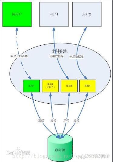 地址池PHP技巧_php进阶到架构之swoole系列教程三mysql连接池