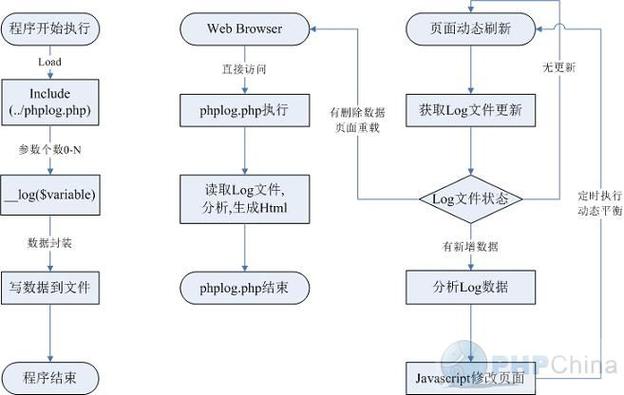 php查看商品技巧_Paytm Mall快速查找产品模板