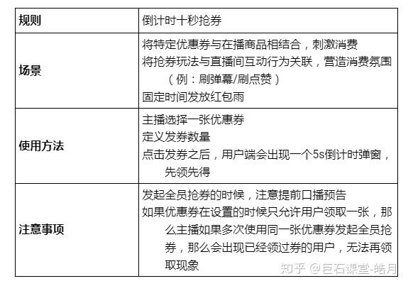 整点抽奖php技巧_腾讯直播优惠券发券和分享领券弄法教程