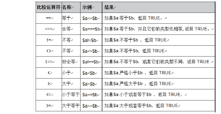 php向右箭头技巧_PHP打印旁边箭头图案的实现方法代码示例