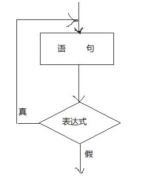 php说话while技巧_PHP 轮回While 轮回