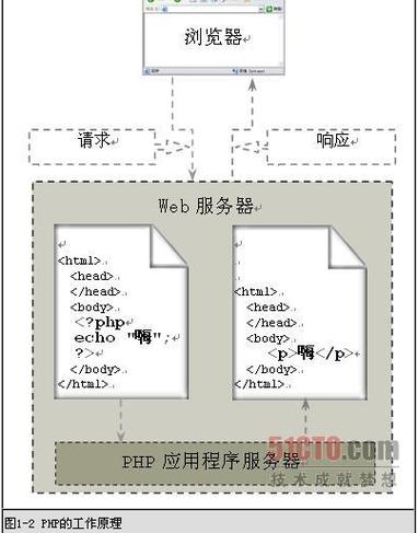 mysqlphp空间技巧_怎么理解PHPMySQL主机空间