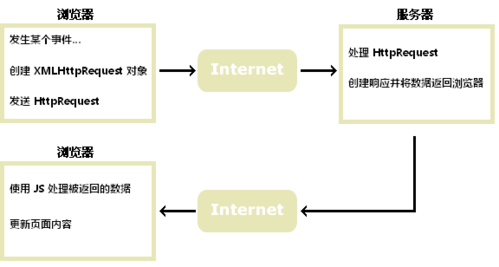 ajax实例php技巧_PHPAJAX 与 PHP