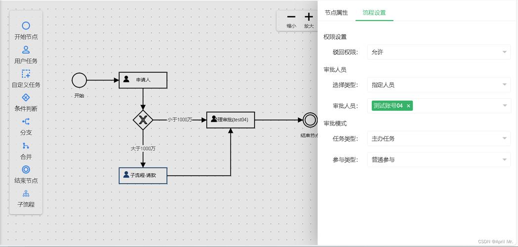 php说话引擎技巧_PHP工作流引擎系统让系统更具可用性智能应用型