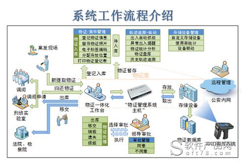 dwphp404技巧_物证治理系统智物证DWS404是一套成熟系统