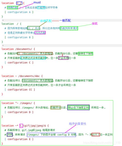 正则不含php技巧_喜极而泣我终于学会了Nginx