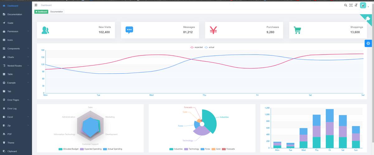 phpvueapi技巧_基于ThinkPHP V5VUE开拓的面向API的后台治理系统