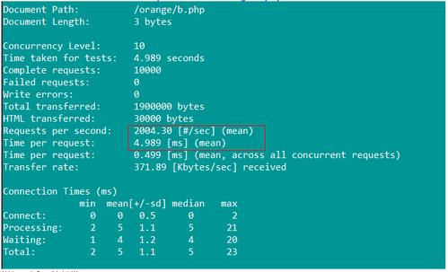 php代码汉化技巧_4项技巧使你不再为PHP中文编码忧