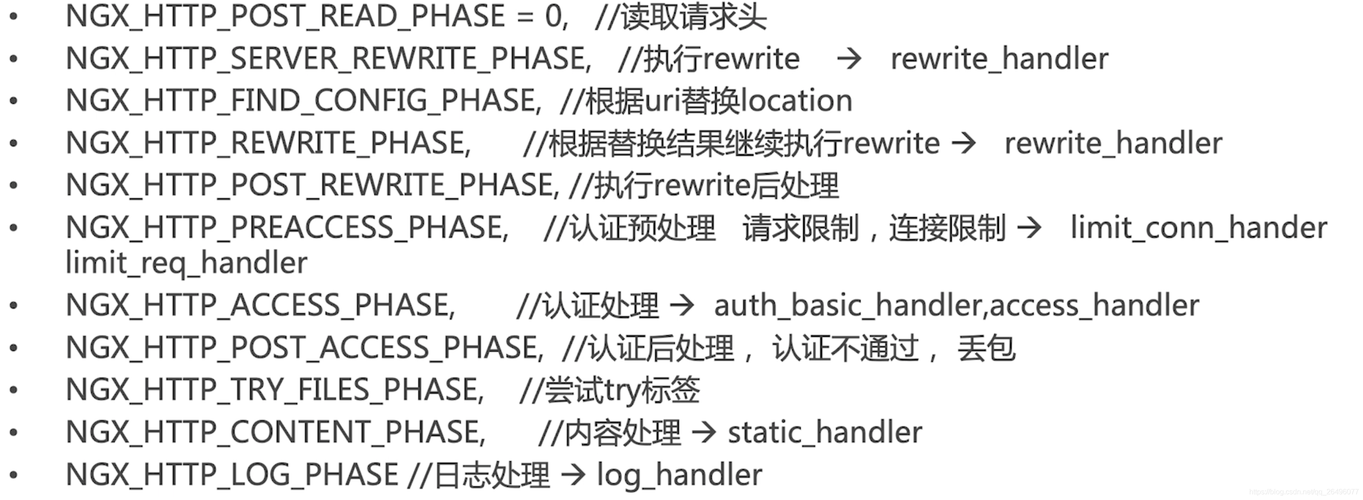 phpheadercache技巧_Nginx 下关于缓存控制字段 cachecontrol 的设备说明