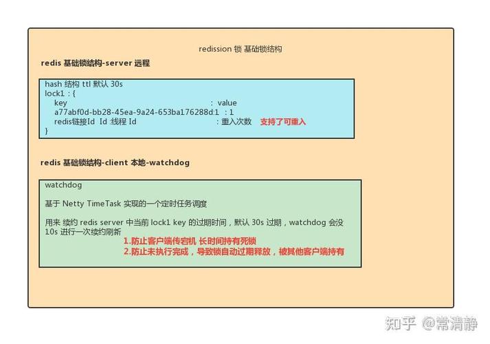 Phpredisson源码技巧_基于Redisson实现分布式锁源码解读