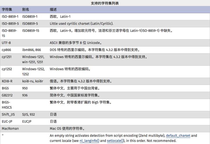 php中htmlspecialchars技巧_PHP 表单必需字段
