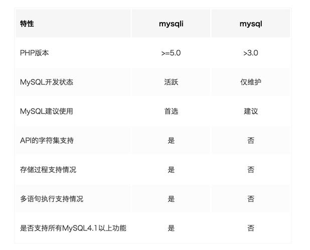 phpmysqli排序技巧_聊聊MySQL是若何处理排序的
