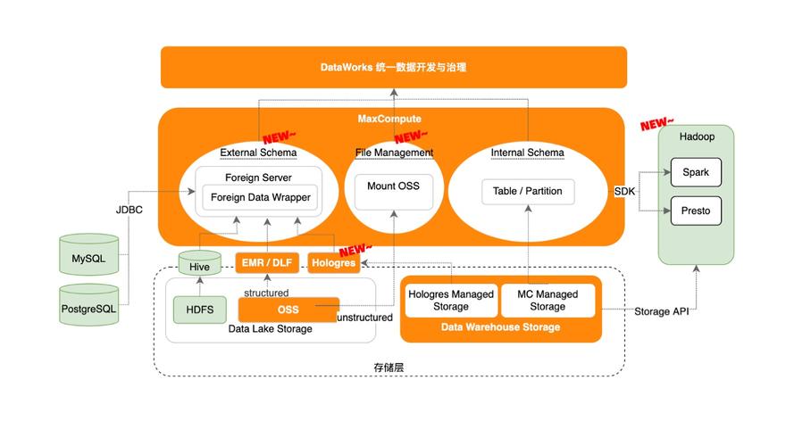 anmppphpsocket技巧_从托管到原生MPP架构数据仓库的云原生实践
