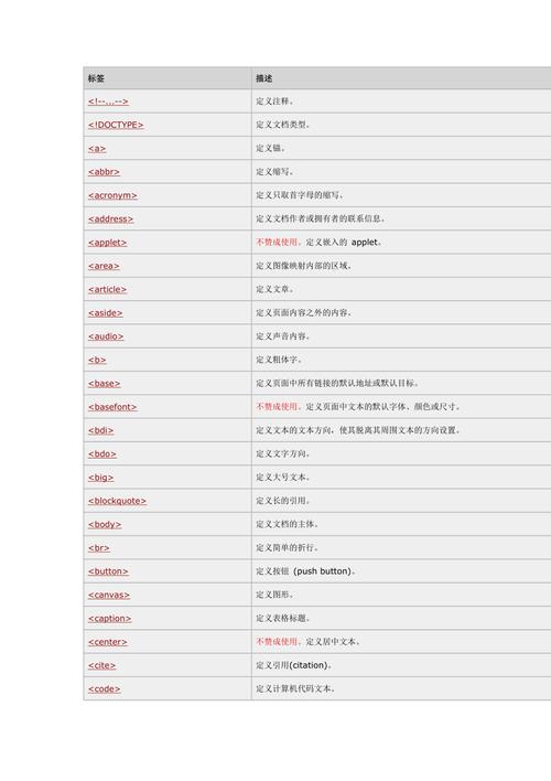 标签规矩PHP技巧_HTML根本之HTML常用标签