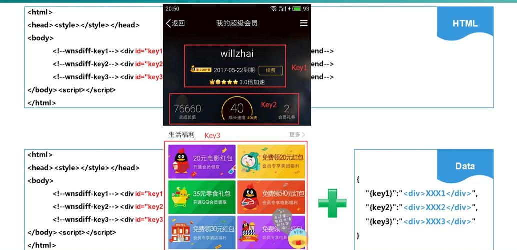 php刷qqsvip技巧_QQ会员基于hybrid的高质量H5架构实践