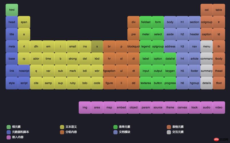 phpstrenhtml技巧_EVA在城市商业银行绩效评价中的应用