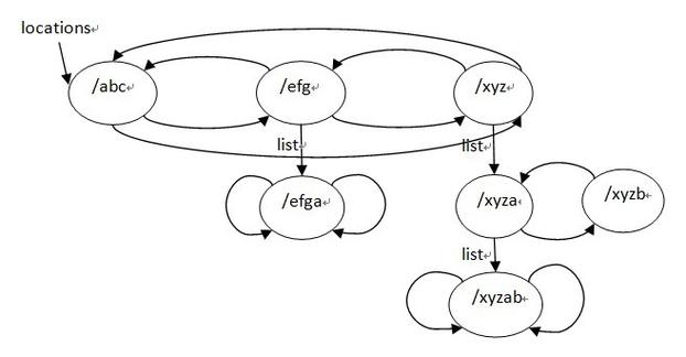 phplocation用法技巧_nginx的location设备详解