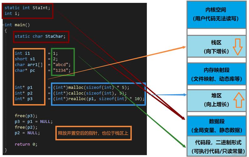 java_c_php_技巧_CCJavaJavaScriptPHPPython分别用来开拓什么