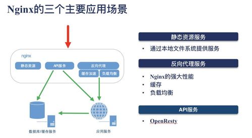 php180000技巧_Nginx在高并发下的机能优化点有这篇就够了