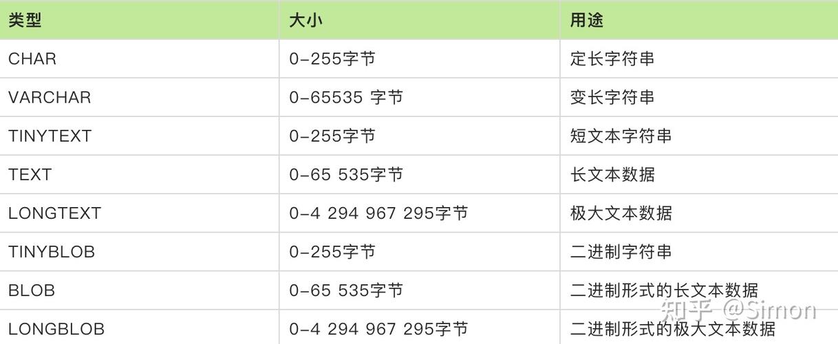 phpmssql255技巧_MySQL中采用类型varchar20和varchar255对机能上的影响