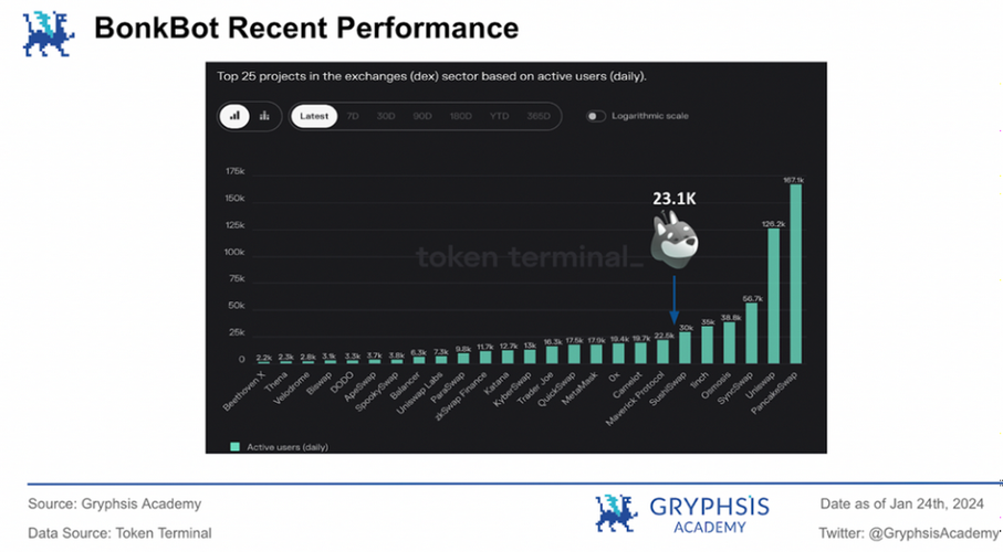 telegramapiphp技巧_万字解析 Telegram Bot 赛道链上券商若何推动 Web3 大年夜规模应用