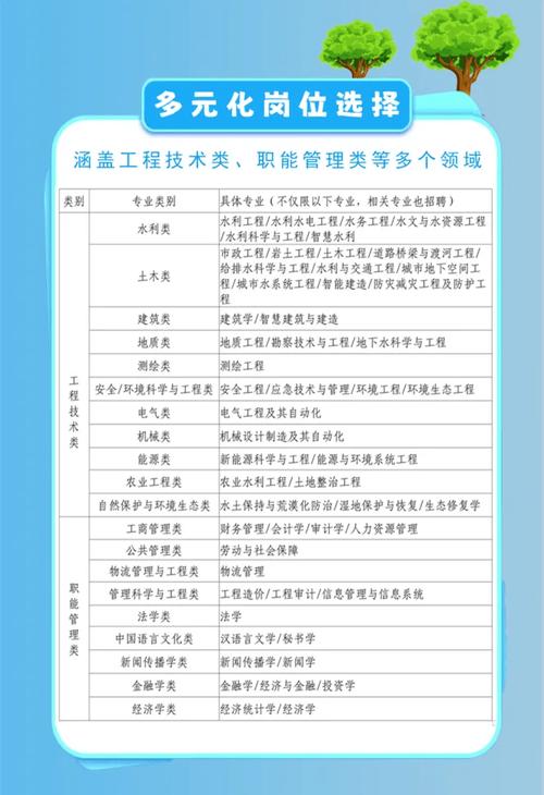 上善若水php博客技巧_河北最新招聘来了岗位表→