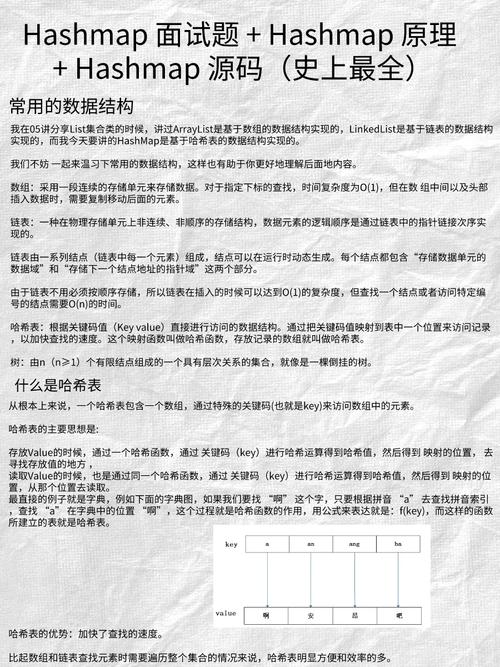phparraymapkey技巧_HashMap面试题