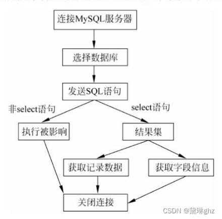 phpmusql插入技巧_PHP MySQL 插入数据