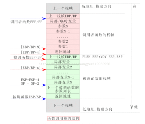 php数组出站技巧_C少儿编程数组实现栈四入栈函数