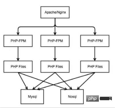 phpswooletsf技巧_swoole运行模式加速laravel应用的具体介绍