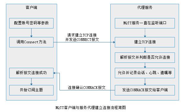 activemqmqttphp技巧_MQTT 协议真的不难