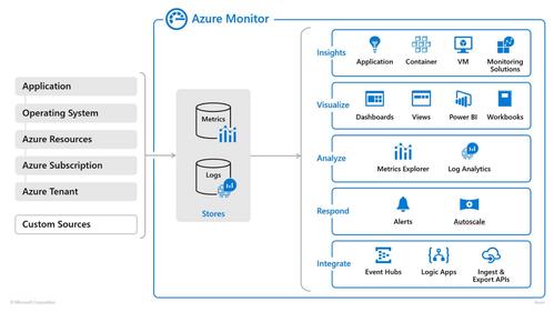 azurephpmysql技巧_微软Linux 是 Azure 上最盛行的操作系统