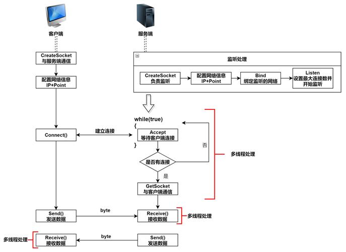 php衔接telnet技巧_PHP先从一个简单的socket做事器开始