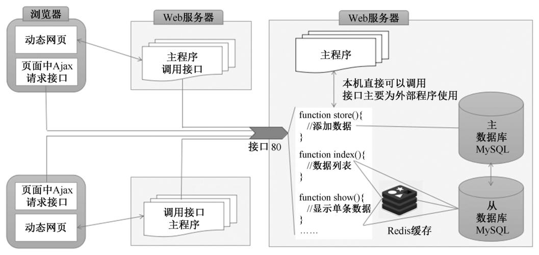 phpsap接口技巧_懂开拓和会开拓的差异