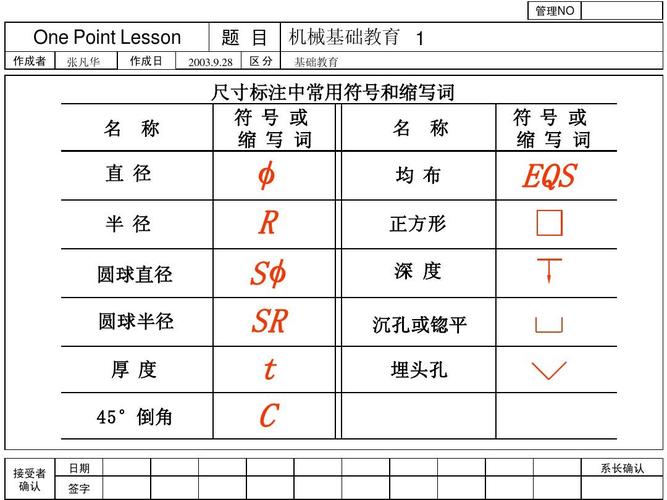 phpgd圆角技巧_机械图纸每日一符锪平孔符号