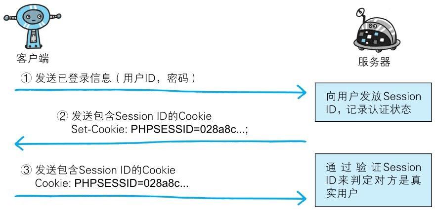 phptoken密令技巧_JSON Web Token绝非银弹蹲坑需谨慎小心