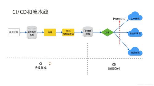 phpci介绍技巧_持续集成持续交付持续支配CICD简介