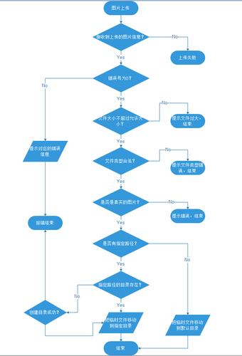 php上传项目技巧_PHP文件上传方法详解及其信息解析附视频