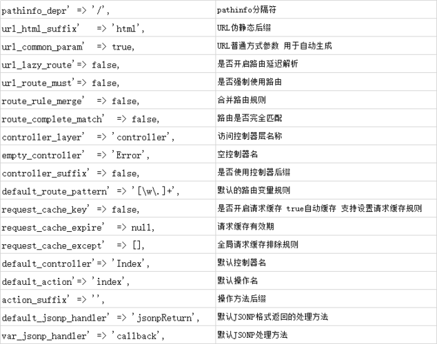 php中pathinfo技巧_Linux下pathInfo的设备说明Thinkphp