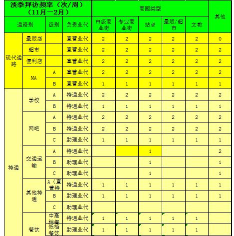 php拜访频率技巧_PHP根本常识讲座第3课来一波最根本出现频率最高的实现办法吧