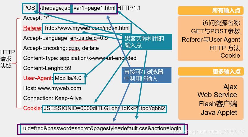 phpsql例子技巧_根本常识之SQL注入事理