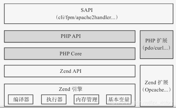php对接署理技巧_怎么理解PHP代理模式