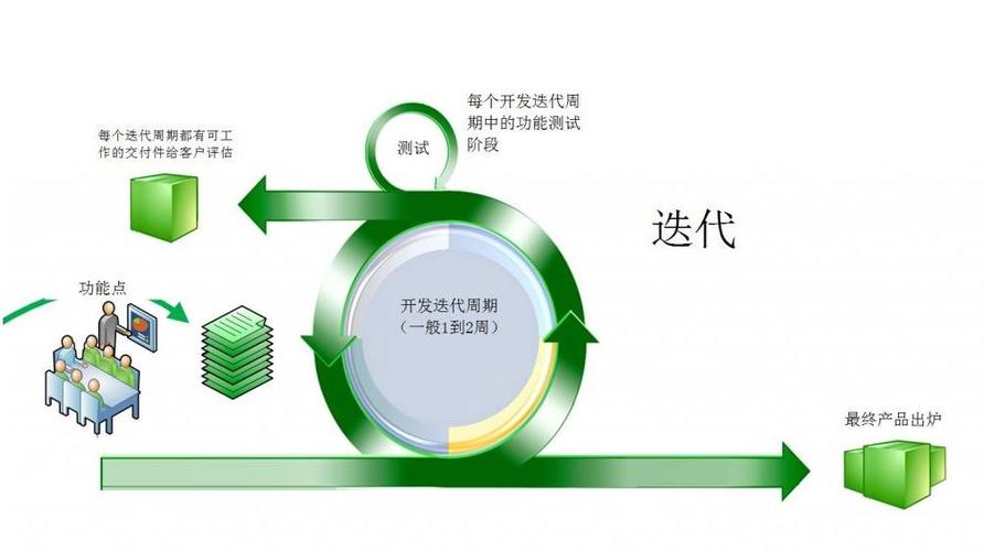 济南php开辟技巧_济南APP开拓若何实现快速测试和小步快跑