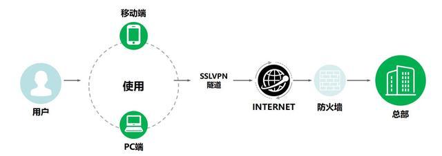 phpwithmcrypt技巧_微信消息加解密Mcrypt在php72中废弃与open_ssl替代解决筹划